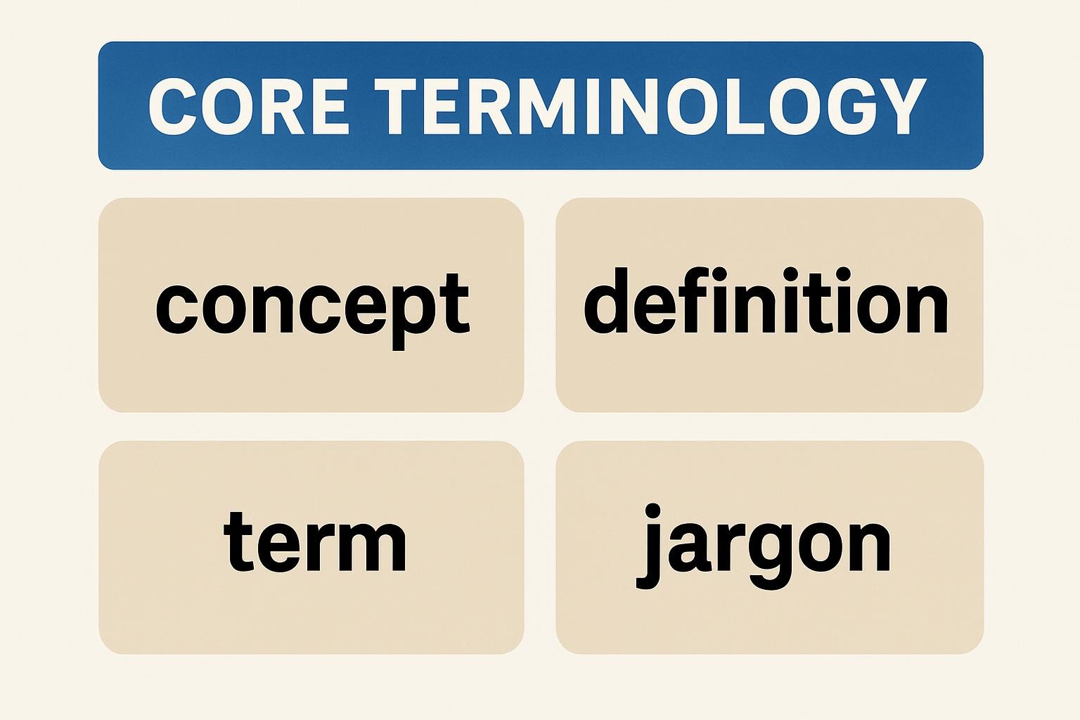 Core Terminology