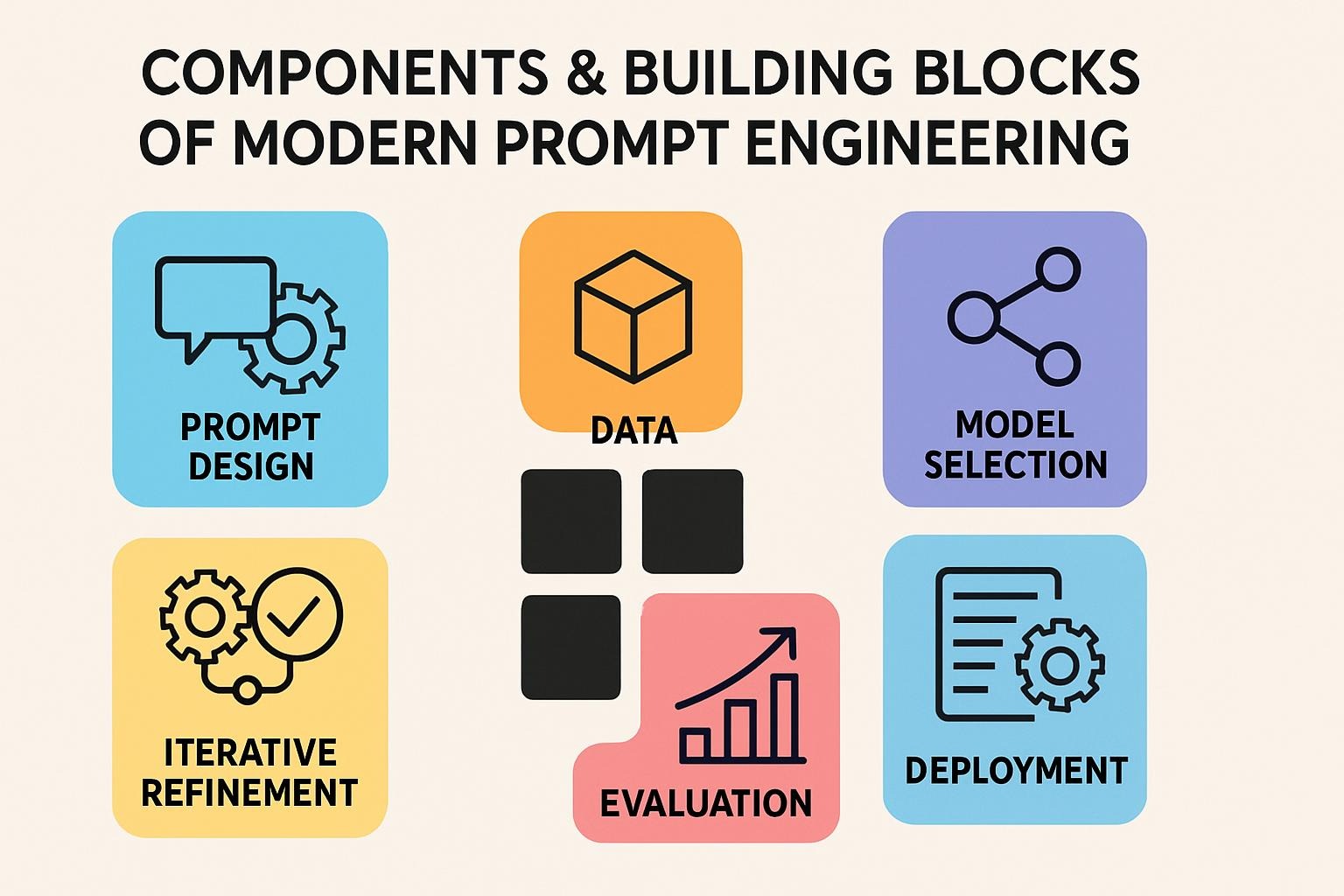 Components & Building Blocks of Modern Prompt Engineering