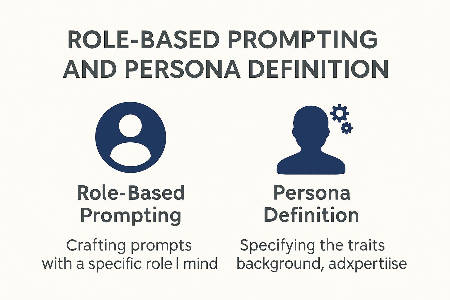 Role-Based Prompting and Persona Definition