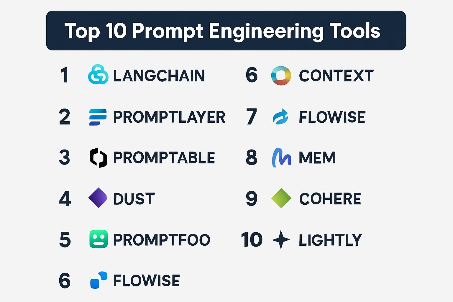 Top 10 Prompt Engineering Tools