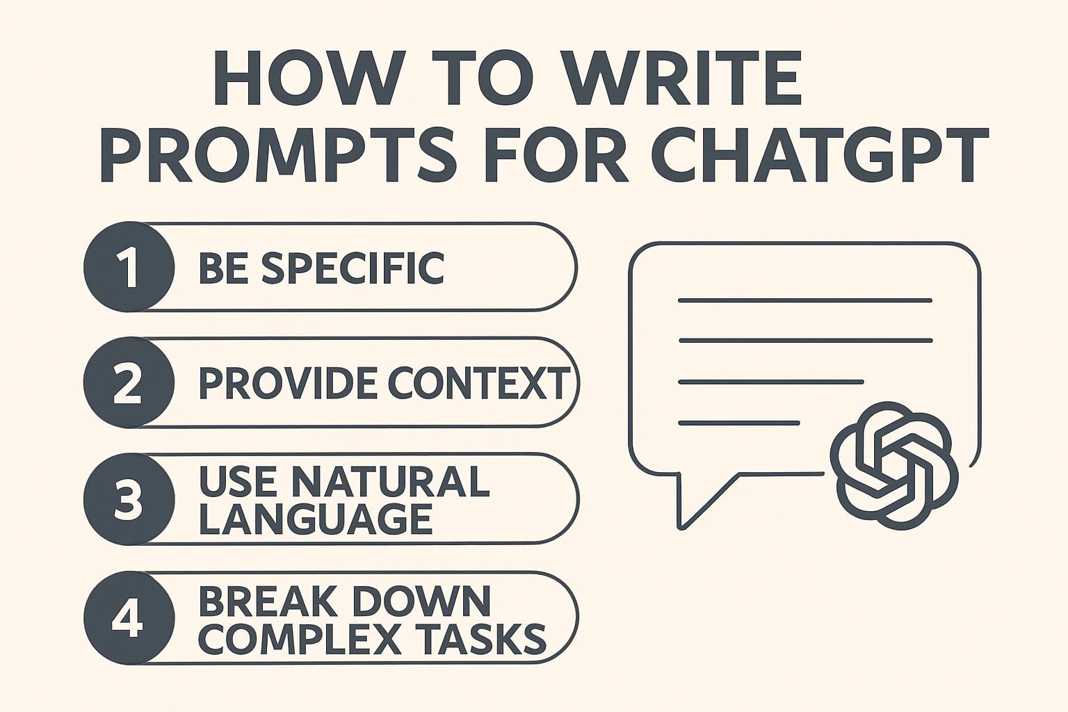 How to Write Prompts for ChatGPT