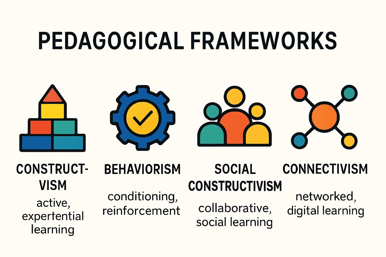 Incorporate Pedagogical Frameworks in Your Prompts