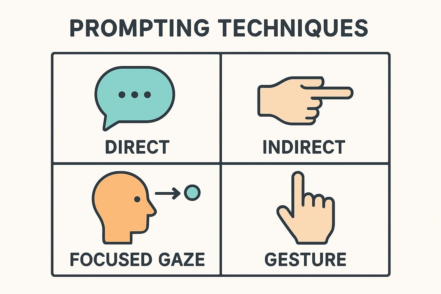 Prompting Techniques