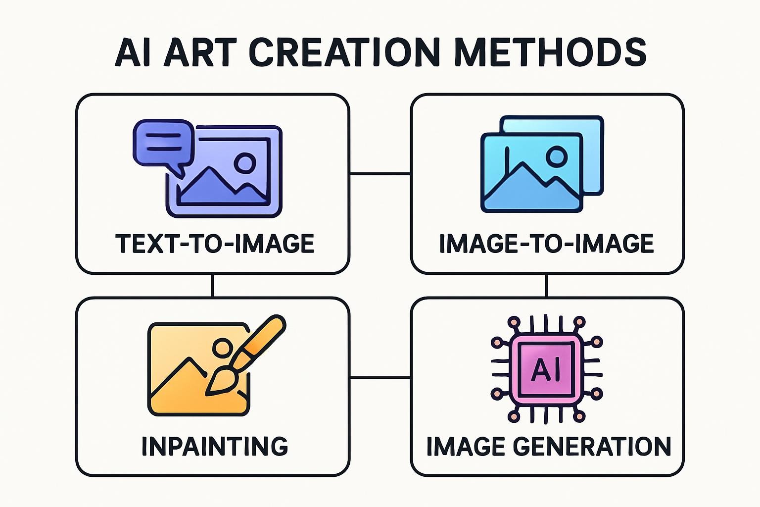 AI Art Creation Methods
