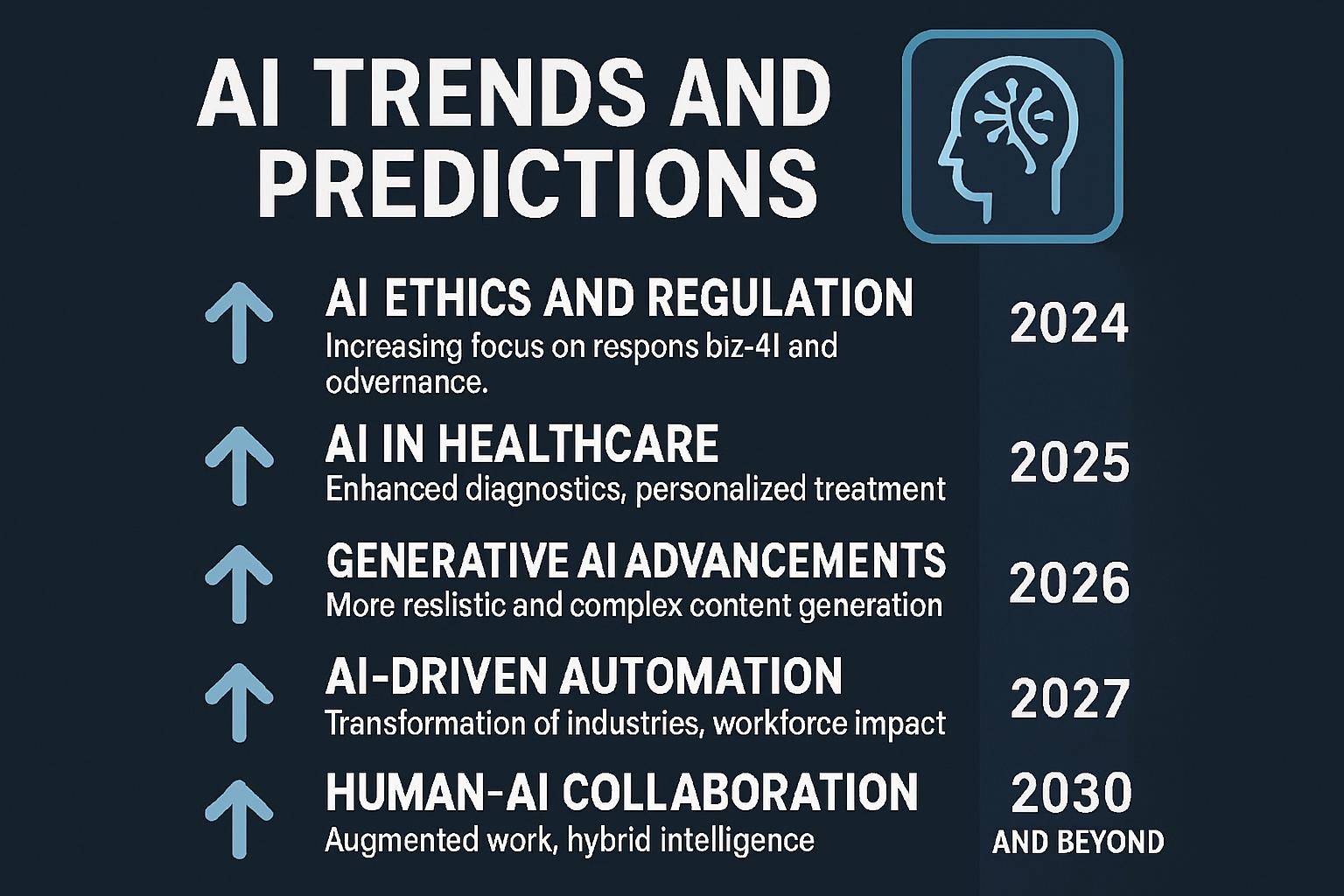 Future Trends and Predictions
