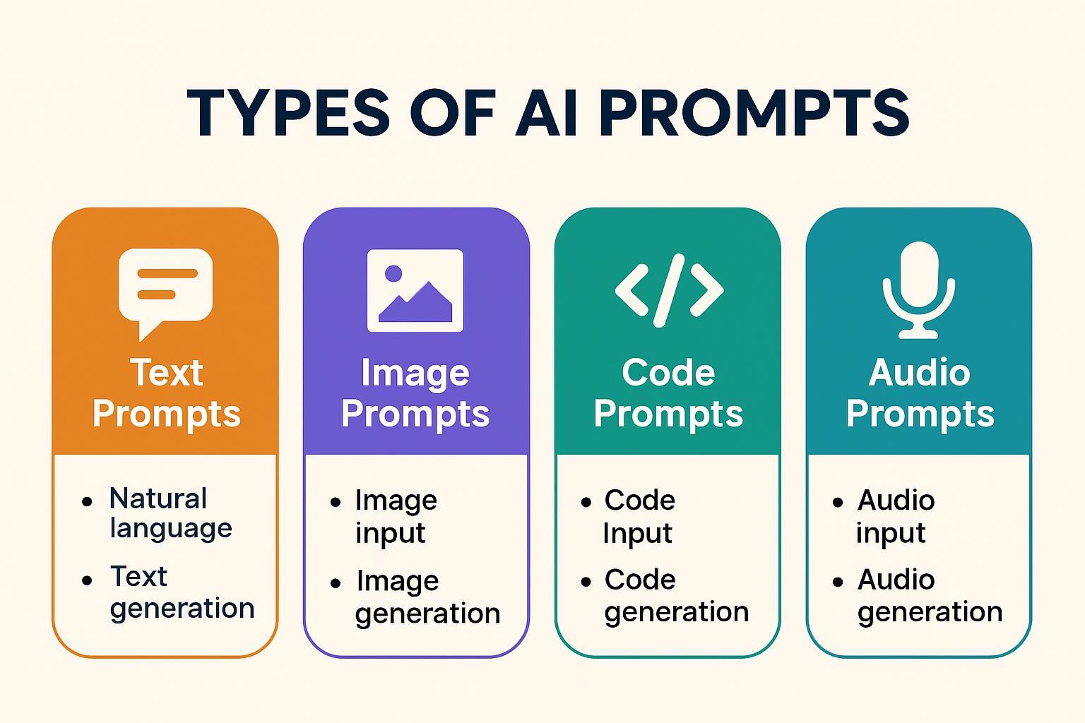 Types of AI Prompts