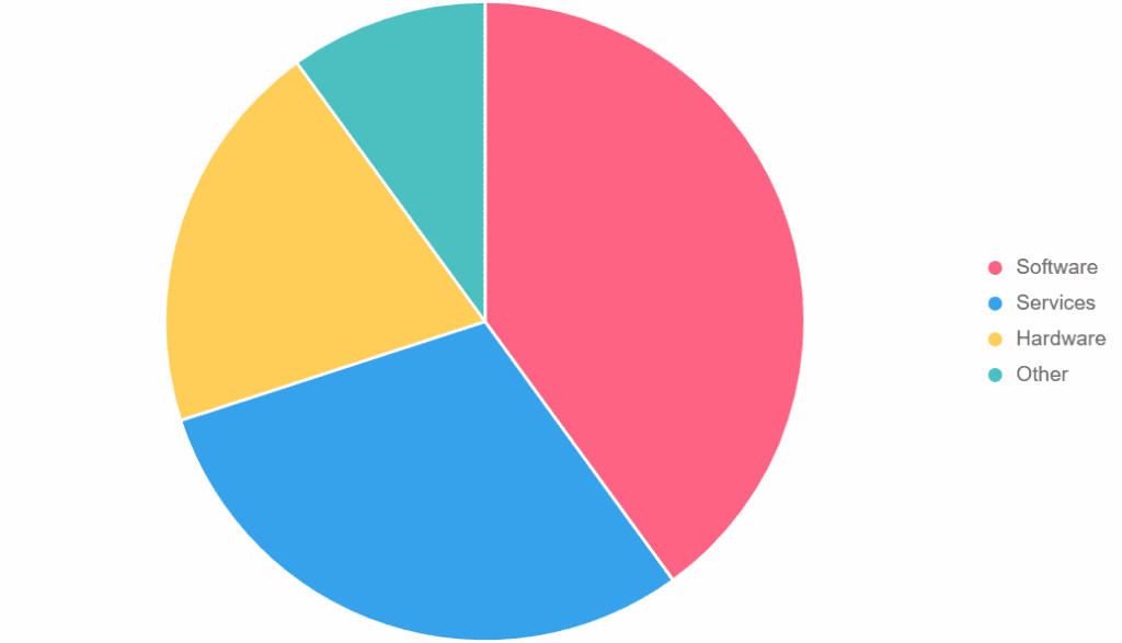 chart 1