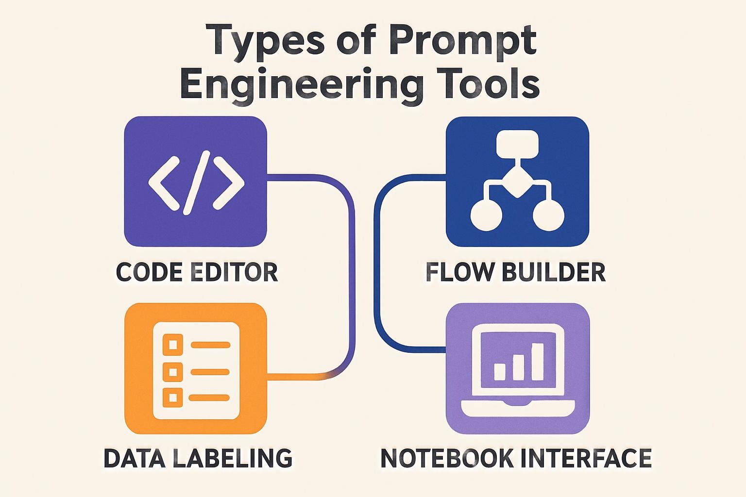 Types of Prompt Engineering Tools