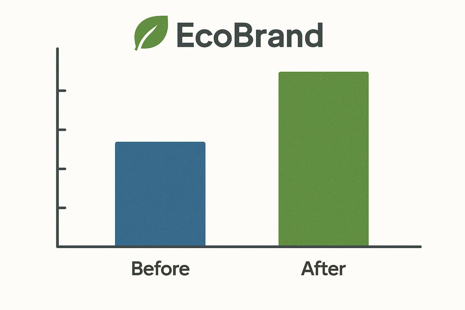Case study: Ethical AI boosting conversions 22% in 2025
