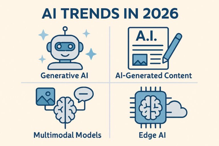 AI Trends In 2026