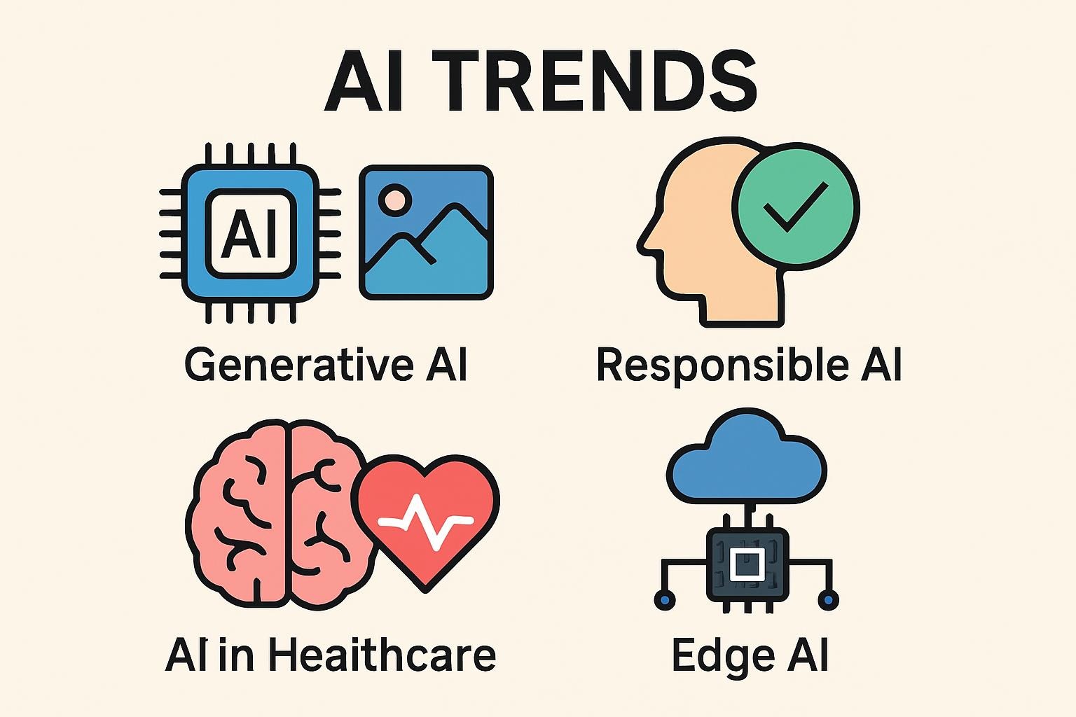 AI Trends