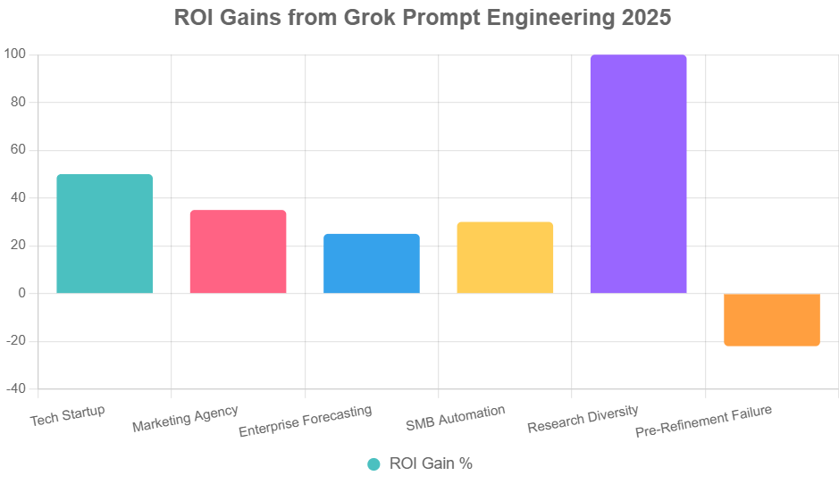 What ROI will you track?