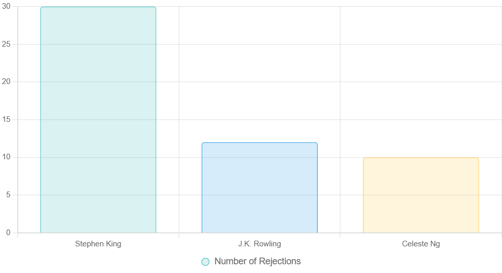 Your Complete Journey