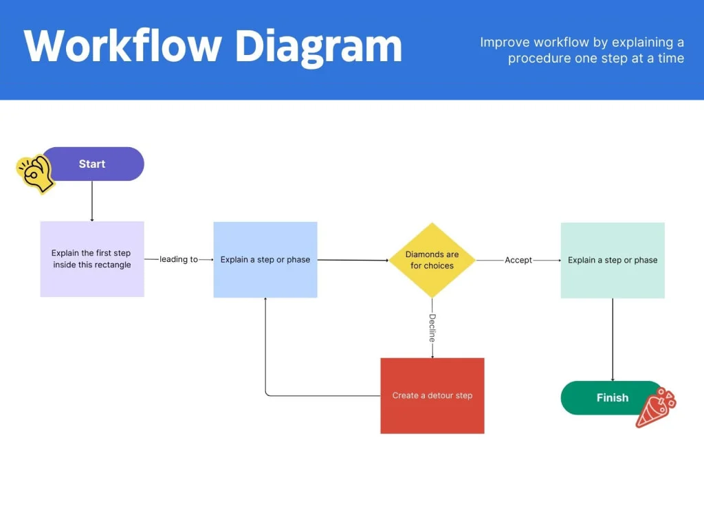 workflow-diagram