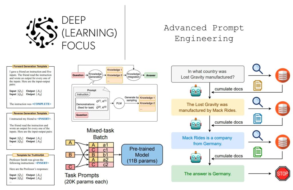 Prompt Engineering Strategies