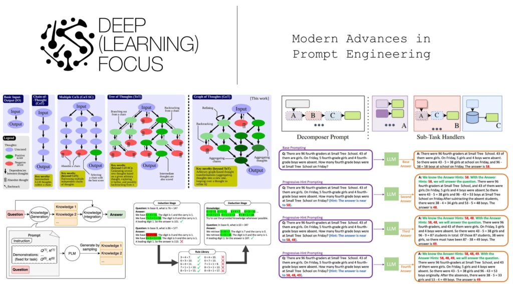Prompt Engineering Strategies - 1