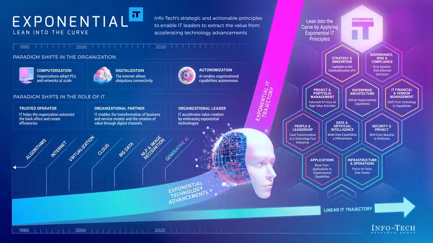AI Trends - 2