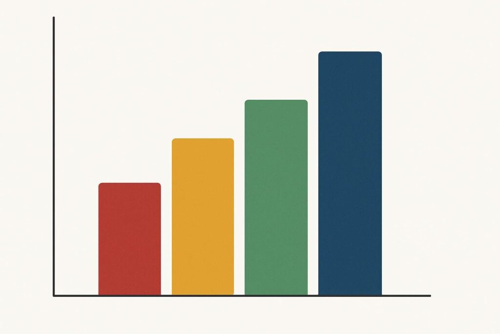 Test Results Bar Graph