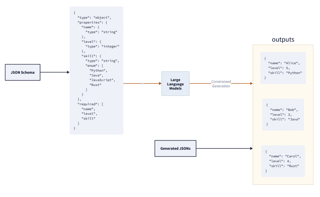 json