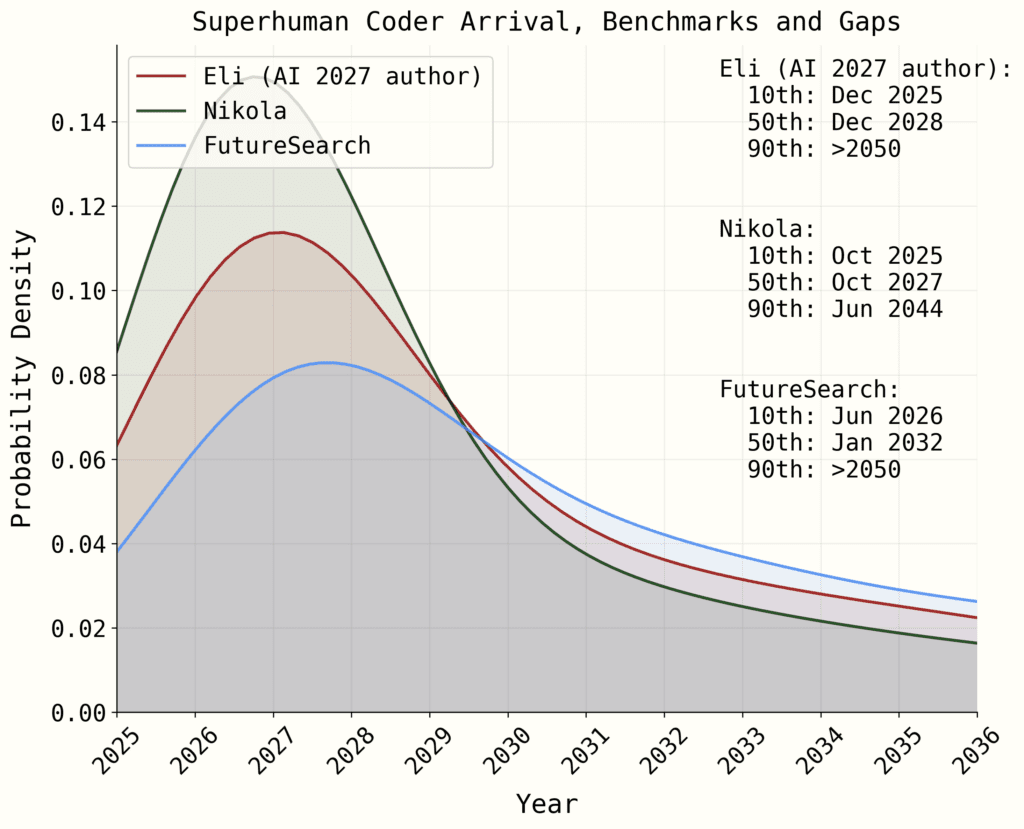Overcoming Bias in AI - 1