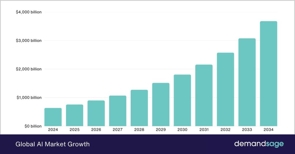 Artificial Intelligence and Agentic Automation Trends - 1