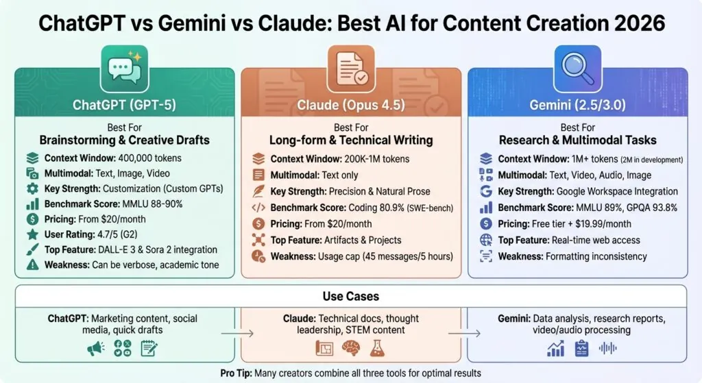 ChatGPT vs Claude vs Gemini - 2