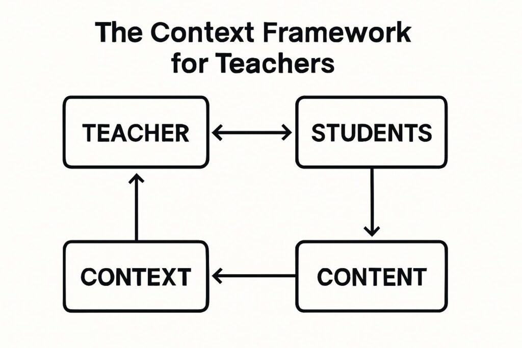 Prompt Engineering for Teachers - 2