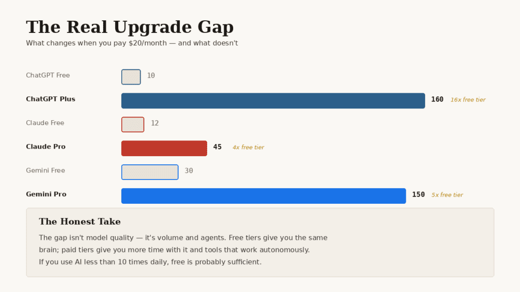 Tiered AI Access - 4