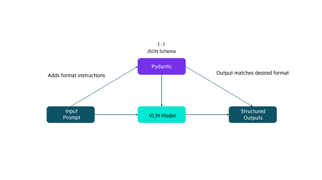 AI Prompt Engineering for Developers - 1