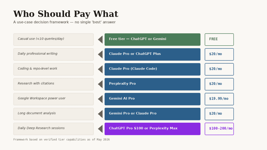 Tiered AI Access - 3