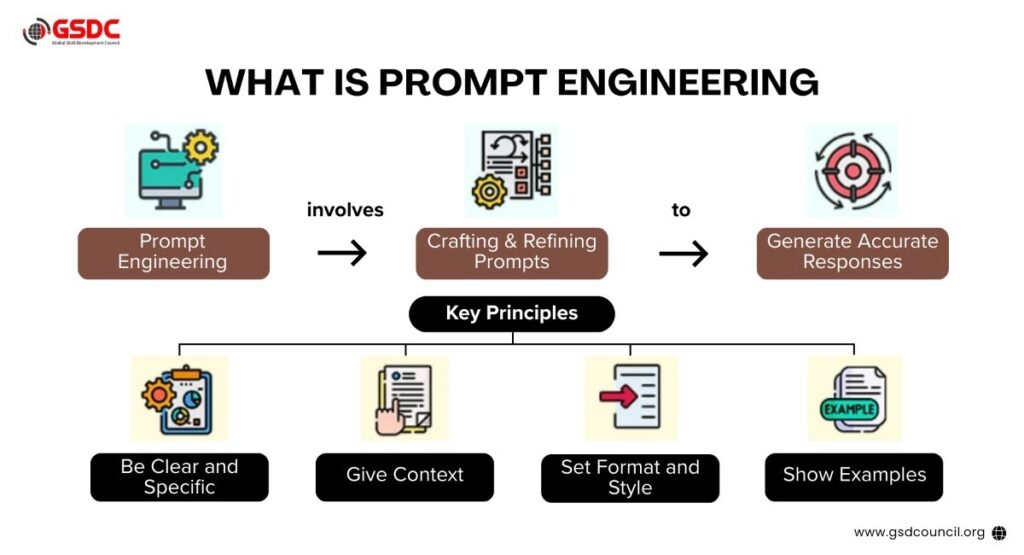 AI Tool ROI - 2