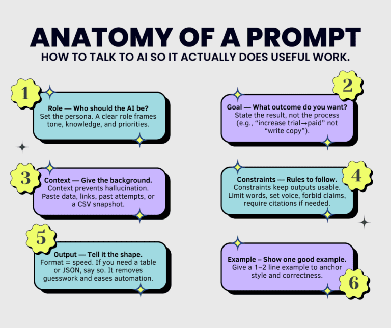 Prompt Keywords