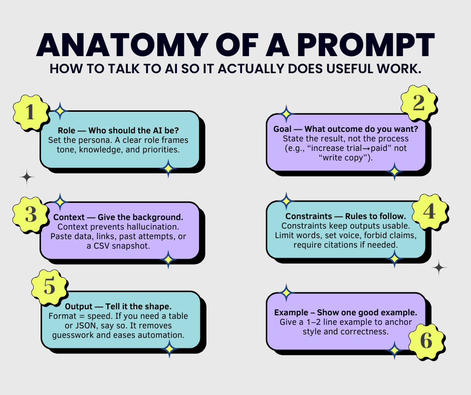 Prompt Keywords
