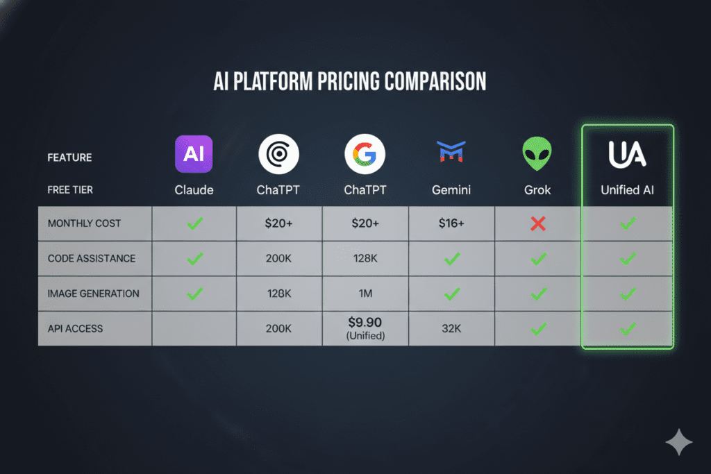AI Tool ROI - 3