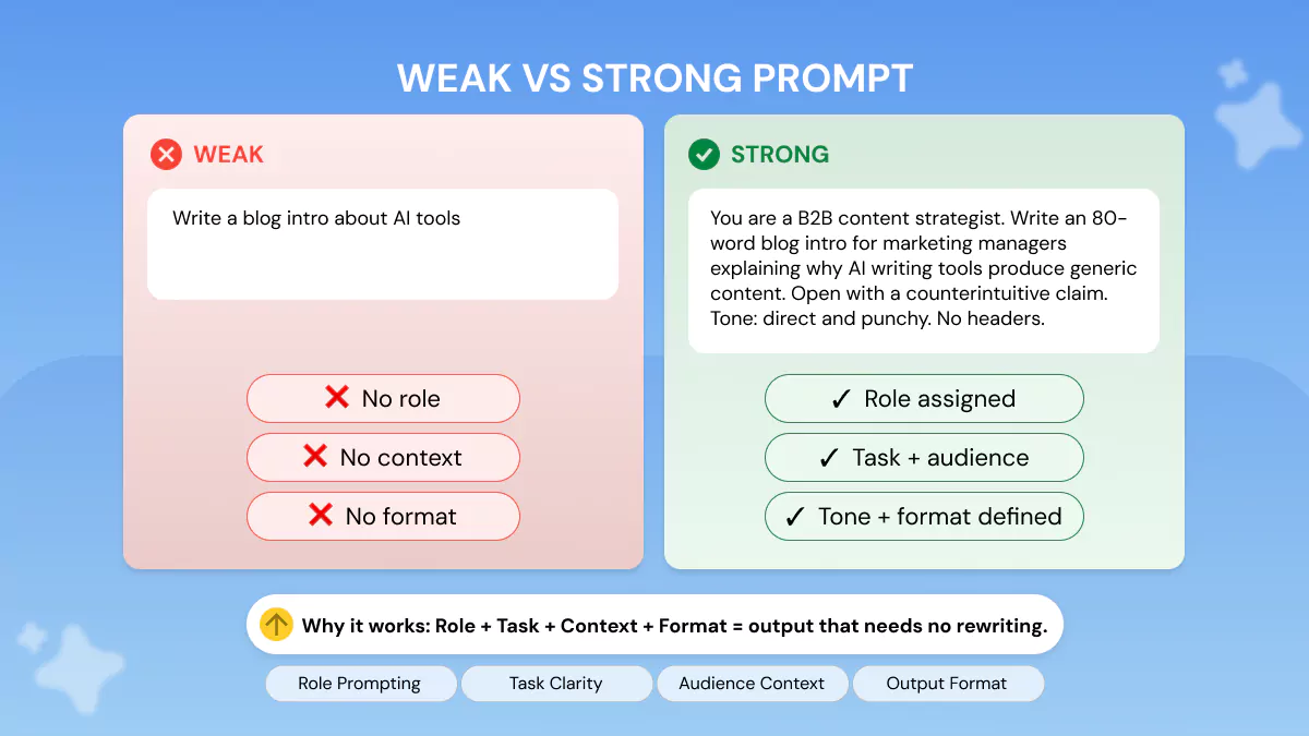 Secret Power of Keywords