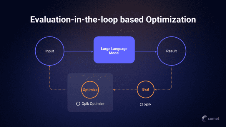 Prompt Optimization Facts