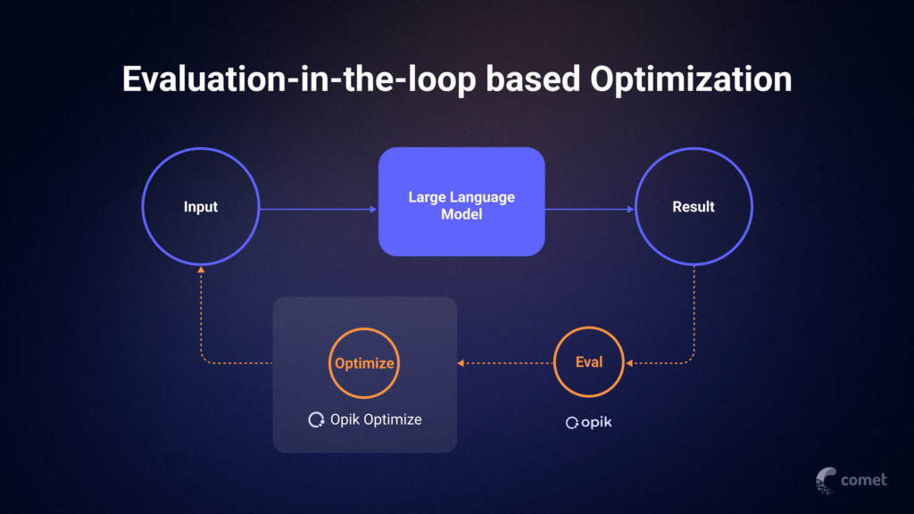 Prompt Optimization Facts