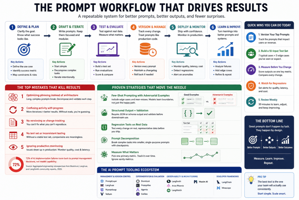 AI Prompt Tools Compared - 1