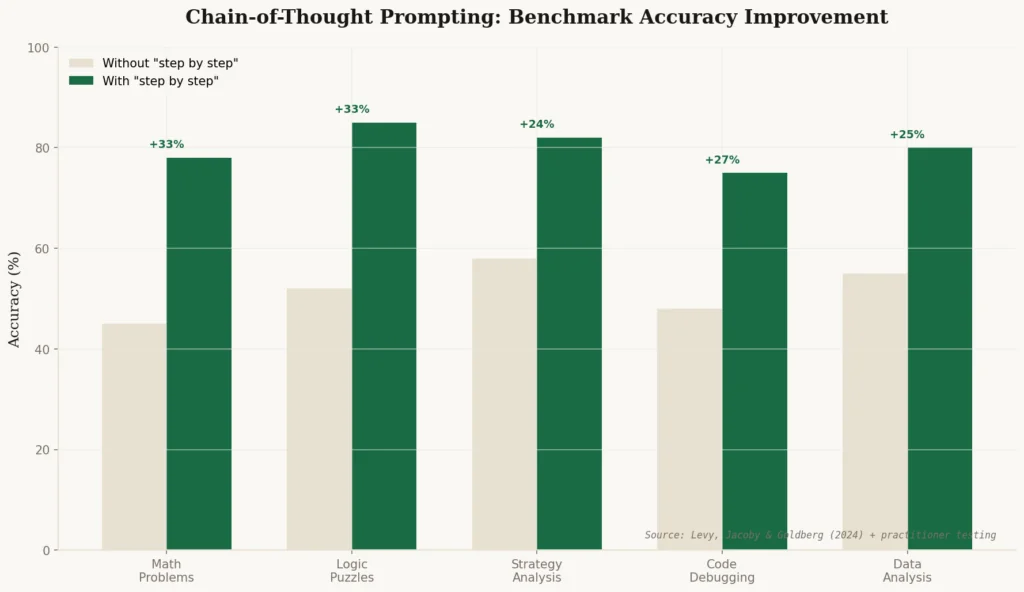 Get Better Results from AI Prompts - 1