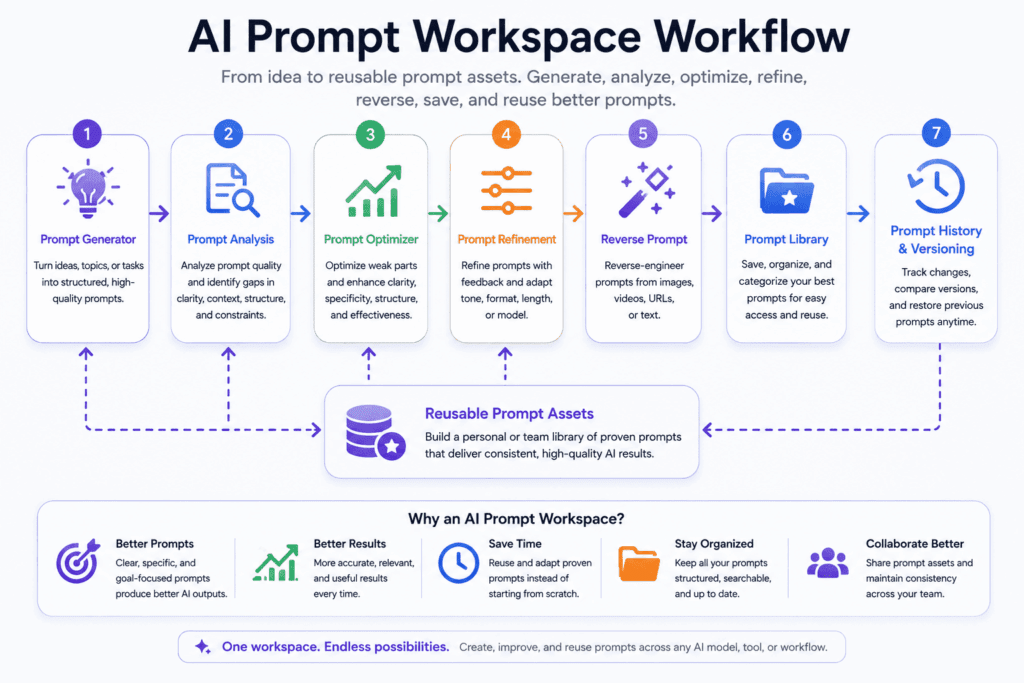 High-Converting AI Prompts - 2