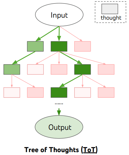 Real-World AI Workflow Examples
