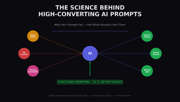 High-Converting AI Prompts